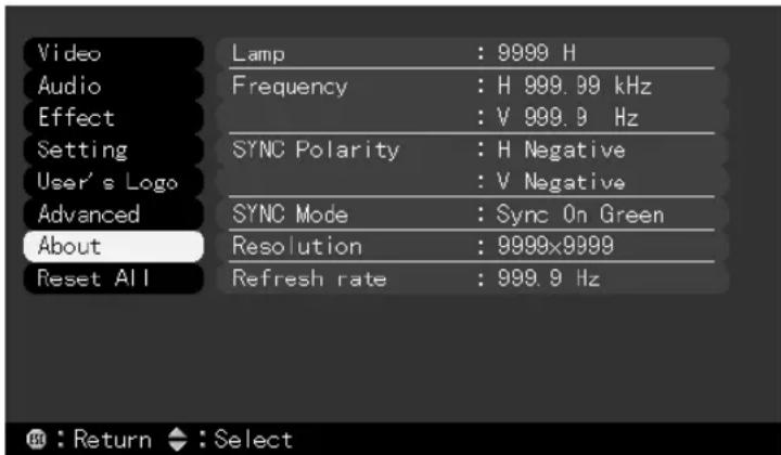Video Audio Effect Setting User's Logo Advanced About Reset All Lamp : 9999 H Frequency : H 999.99 kHz : V 999.9 Hz SYNC Polarity : H Negative : V Negative SYNC Mode : Sync On Green Resolution : 9999x9999 Refresh rate : 999.9 Hz