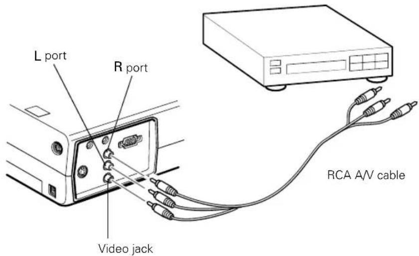 L port R port Video jack RCA A/V cable