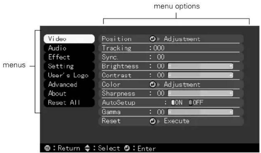 menu options Video Audio Effect Setting User's Logo Advanced About Reset All Position Adjustment Tracking : 000 Sync : 00 Brightness : 00 Contrast : 00 Color Adjustment Sharpness : 00 AutoSetup : ON OFF Gamma : 00 Reset Execute Return Select Enter