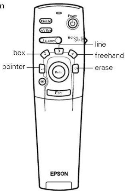 n Freeze Power OFF E Zoom R:ON OFF box 3 line freehand pointer Enter or erase Esc EPSON