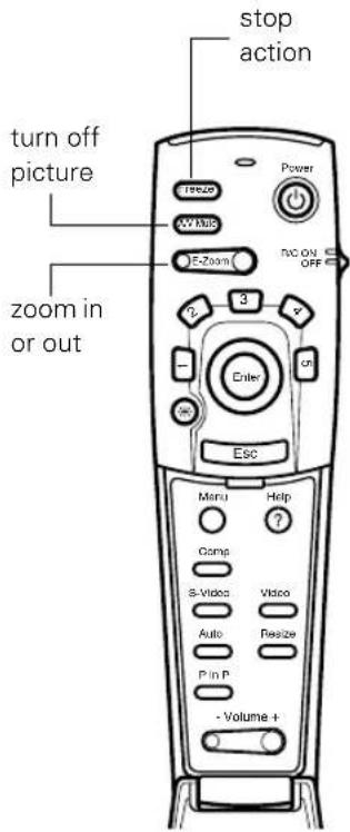 stop action turn off picture E-Zoom Power no ON OFF zoom in or out Enter Esc Menu Help Comp S-Video Video Auto Freeze P-In P - Volume +