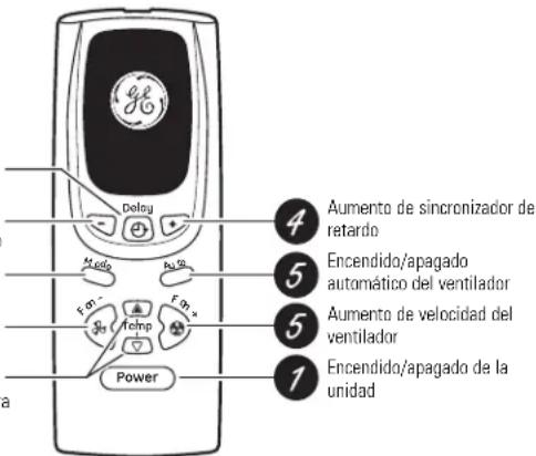 4 Aumento de sincronizador de retardo 5 Encendido/apagado automático del ventilador 5 Aumento de velocidad del ventilador 1 Encendido/apagado de la unidad a Delay Mado F.m. Temp Power
