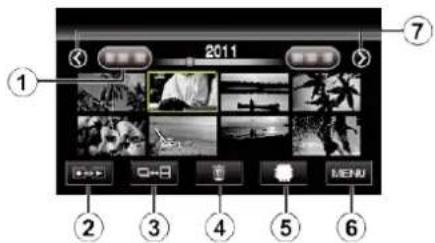 2011 ① ⑦ ② ③ ④ ⑤ ⑥ MENU