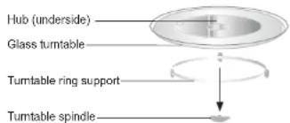 Hub (underside) Glass turntable Turntable ring support Turntable spindle