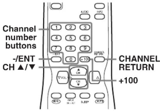 Channel number buttons -/ENT CH ▲/▼ AUDIO INFO 1 2 3 4 5 6 7 8 9 -ENT 0 +100 CHANNEL RETURN VOLUO CH CHANNEL RETURN +100 VERY INCH SLEEP NONE