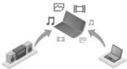 graph TD A["Device"] -->|Music| B["Laptop"] B -->|Audio| A B -->|Video| C["Document Icon"] B -->|Film| D["Video Icon"] B -->|Audio| E["Audio Icon"]