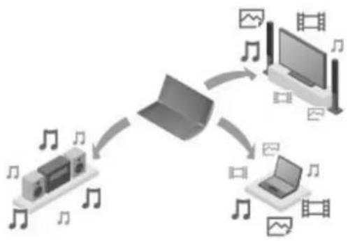 graph TD A["Music Player"] --> B["Video Player"] B --> C["Laptop"] C --> D["TV Player"] D --> E["Video Player"] style A fill:#f9f,stroke:#333 style B fill:#ccf,stroke:#333 style C fill:#cfc,stroke:#333 style D fill:#fcc,stroke:#333 style E fill:#ffc,stroke:#333