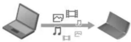 graph LR A["Laptop"] --> B["Document Icon"] B --> C["Image Icon"] B --> D["Document Icon"]