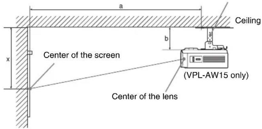 a Ceiling b x Center of the screen (VPL-AW15 only) Center of the lens