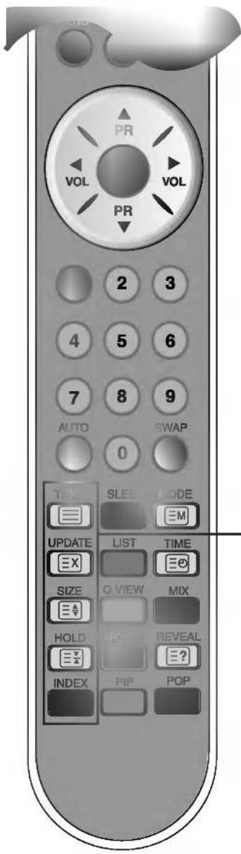 PR VOL VOL PR 2 3 4 5 6 7 8 9 AUTO SWAP 0 TAY SLEE MODE UPDATE LIST TIME EX SIZE Q VIEW MIX HOLD PO REVEAL INDEX PIP POP