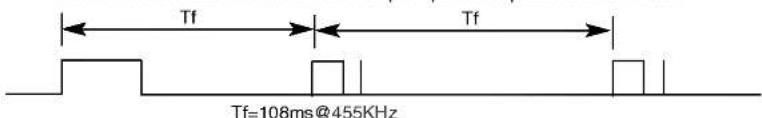 Tf Tf Tf=108ms@455KHz