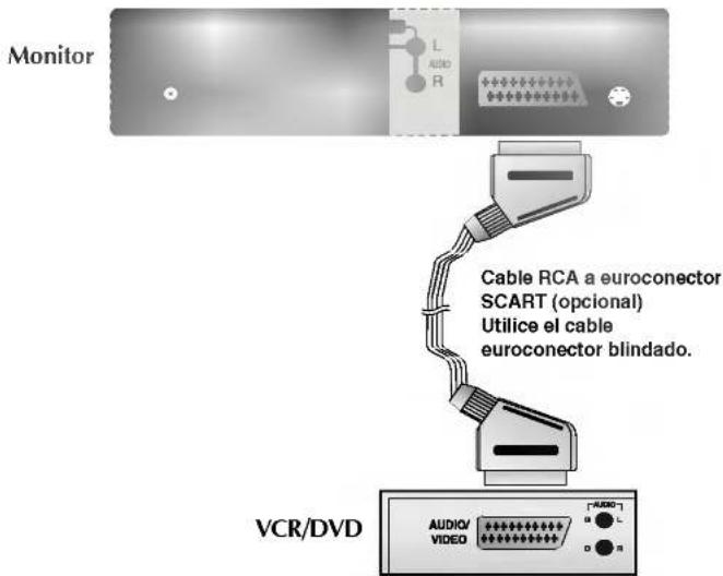 Monitor L AUDIO R Cable RCA a euroconector SCART (opcional) Utilice el cable euroconector blindado. VCR/DVD AUDIO/ VIDEO
