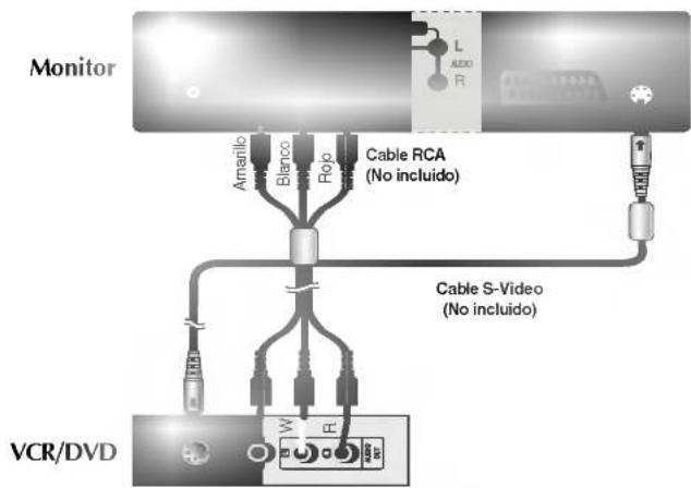 Monitor Amanilo Blanco Rop Cable RCA (No incluido) Cable S-Video (No incluido) VCR/DVD