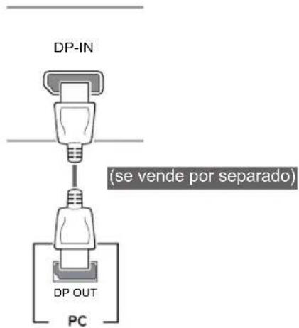 DP-IN (se vende por separado) DP OUT PC