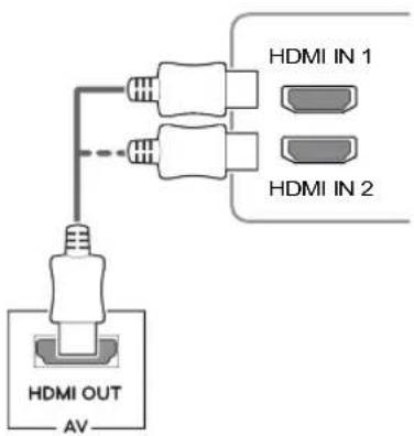 HDMI OUT AV HDMI IN 1 HDMI IN 2