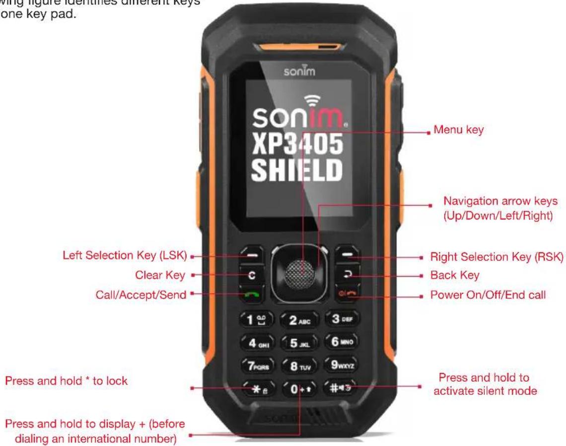 ving figure identifies different keys one key pad. sonim SONim XP3405 SHIELD Menu key Navigation arrow keys (Up/Down/Left/Right) Left Selection Key (LSK) Clear Key Call/Accept/Send Right Selection Key (RSK) Back Key Power On/Off/End call Press and hold * to lock Press and hold to display + (before d…