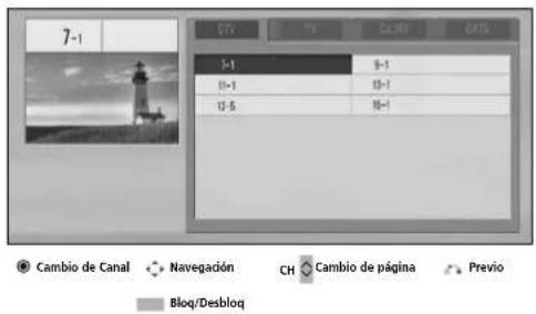 7-1 C2V T4 C2W G4TS 3-1 5-1 11-1 13-1 15-5 18-1 Cambio de Canal Navegación CH Cambio de página Previo Blog/Desbloq
