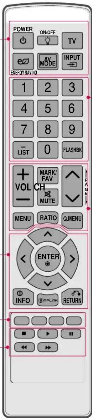 POWER ON/OFF TV eVO AV MODE INPUT ENERGY SAVING 1 2 3 4 5 6 7 8 9 LIST 0 FLASHBK VOL CH MARK/ FAV MUTE MENU RATIO Q.MENU ENTER INFO EMPLINK RETURN