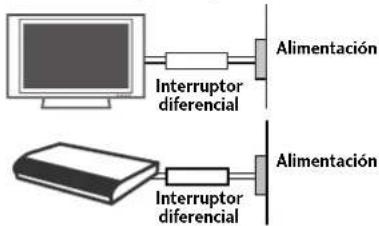 Interruptor diferencial Alimentación Interruptor diferencial Alimentación