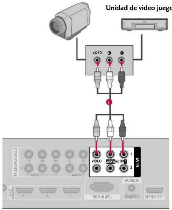 Unidad de video juego VIDEO L R 1 COMPONENT IN Y Pi Pi L R VIDEO AUDIO IN AVY 1 VIDEO UKONI-AUDIO R 2 AUDIO IN RGB IN (PC) (RGB/DVI) SERVICE ONLY