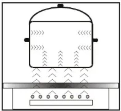 Simple line drawing of a cooking pot with arrows indicating flow or movement (no text or symbols)