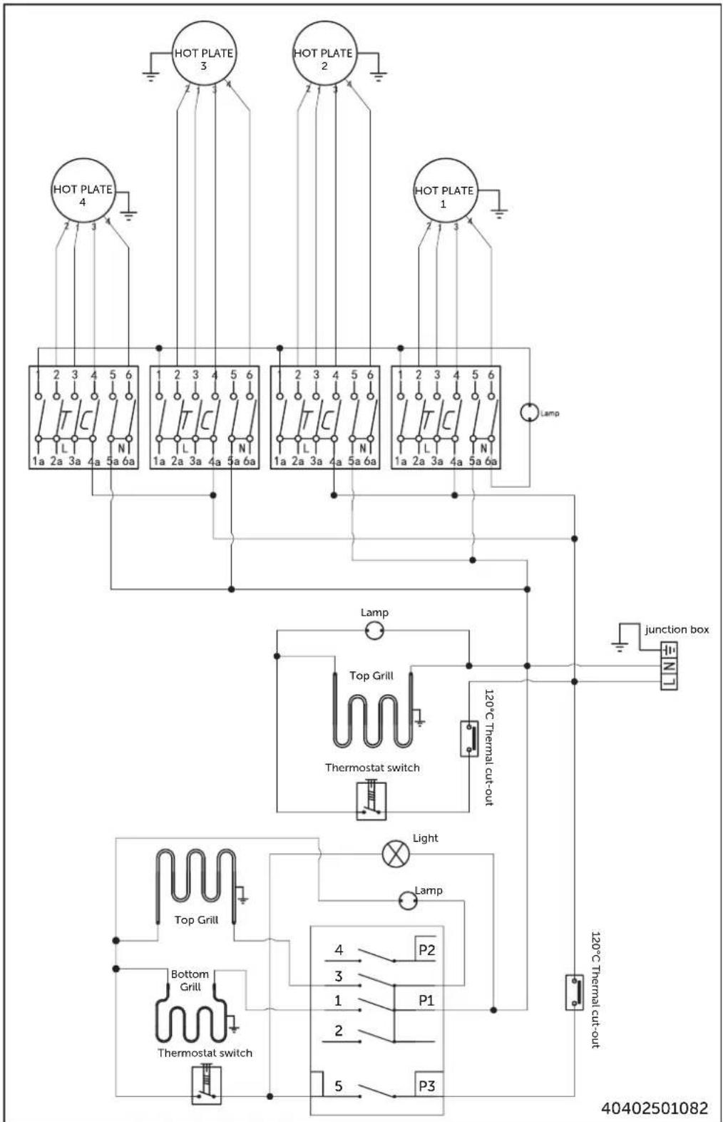 graph TD A["Hot Plate 1"] --> B["Lamp"] C["Hot Plate 2"] --> B D["Hot Plate 3"] --> B E["Hot Plate 4"] --> B B --> F["Thermostat switch"] F --> G["Top Grill"] G --> H["Light"] H --> I["Thermostat switch"] I --> J["Bottom Grill"] J --> K["Light"] K --> L["Thermostat switch"] L --> M["Top Grill"] M --…