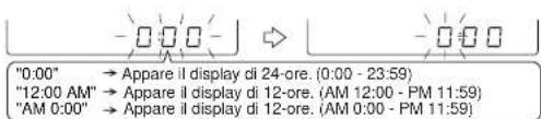 "0:00" → Appare il display di 24-ore. (0:00 - 23:59)" "12:00 AM" → Appare il display di 12-ore. (AM 12:00 - PM 11:59)" "AM 0:00" → Appare il display di 12-ore. (AM 0:00 - PM 11:59)
