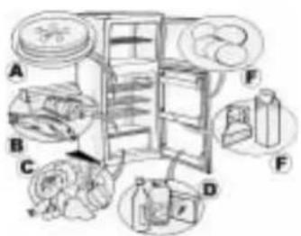 Diagram illustrating a multi-step food storage or processing process with labeled steps A through F, showing stages from bed to storage unit.
