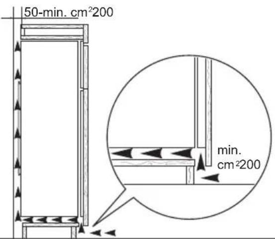 50-min. cm²200 min. cm²200