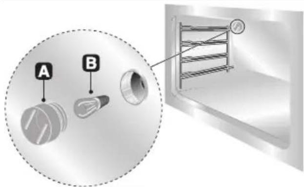 A B