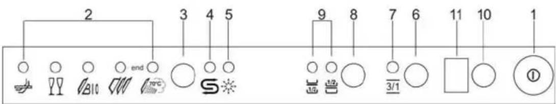 2 3 4 5 9 8 7 6 11 10 1 ①
