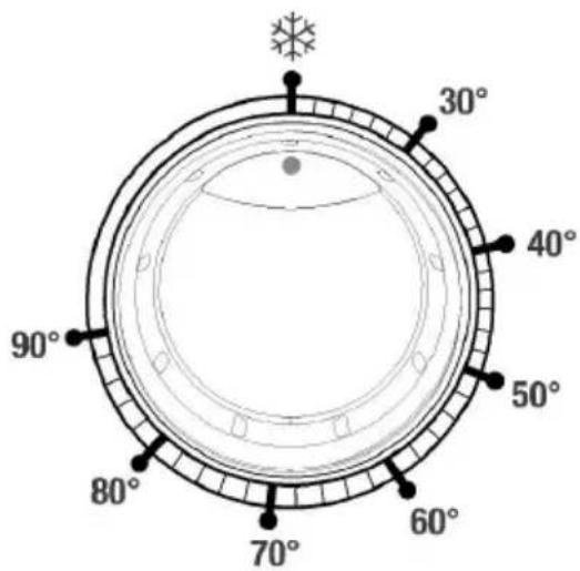 30° 40° 50° 60° 70° 80° 90°