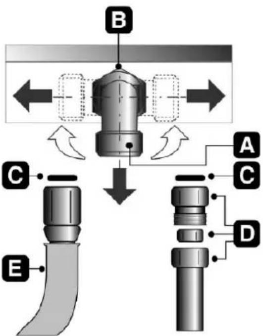 graph TD A["Component A"] -->|Downward Flow| B["Component B"] B -->|Upward Flow| C["Component C"] C -->|Downward Flow| D["Component D"] D -->|Downward Flow| E["Component E"] style A fill:#f9f,stroke:#333 style B fill:#ccf,stroke:#333 style C fill:#cfc,stroke:#333 style D fill:#fcc,stroke:#333 style…
