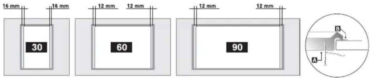 16 mm 16 mm 12 mm 12 mm 30 60 12 mm 12 mm 90 A B