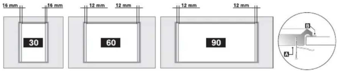 16 mm 16 mm 12 mm 12 mm 30 60 12 mm 12 mm 90 A B
