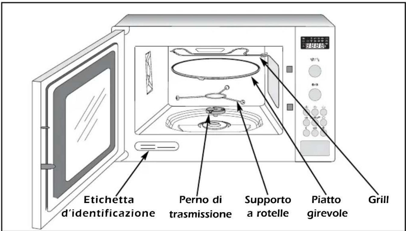 Etichetta d'identificazione Perno di trasmissione Supporto a rotelle Piatto girevole Grill