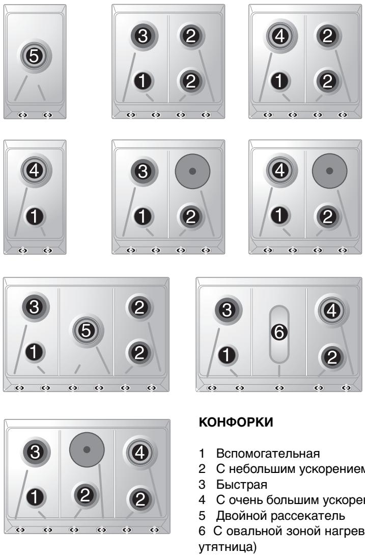 SMEG SRV864TF - Расположение горелок на варочной панели - 1