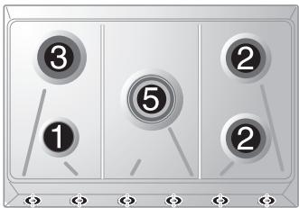 SMEG SRV864P - Brännarnas placering på spishällen - 7