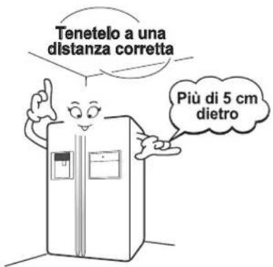 Tenetelo a una distanza corretta Più di 5 cm dietro