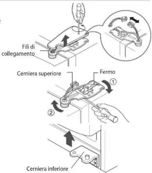 Fili di collegamento Cerniera superiore Fermo ① ② Cerniera inferiore