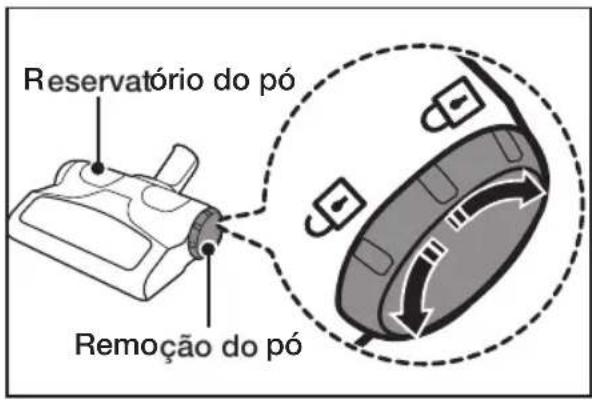 Reservatório do pó Remoção do pó