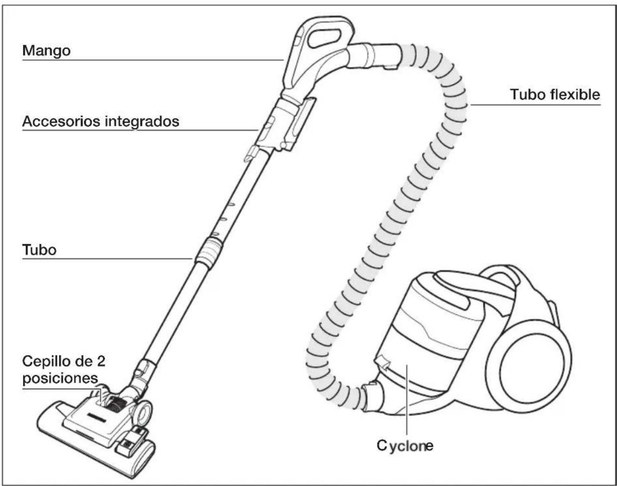 Mango Accesorios integrados Tubo Cepillo de 2 posiciones Tubo flexible Cyclone