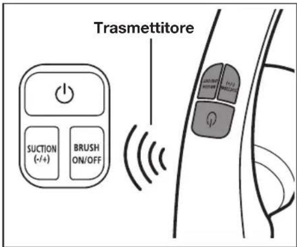 Trasmettitore SUCTION (-/+) BRUSH ON/OFF