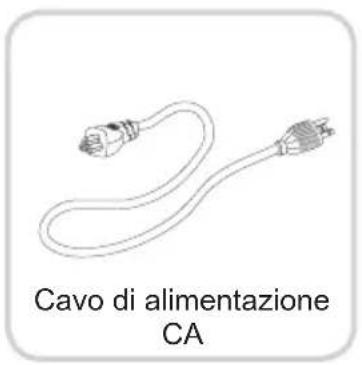 Cavo di alimentazione CA