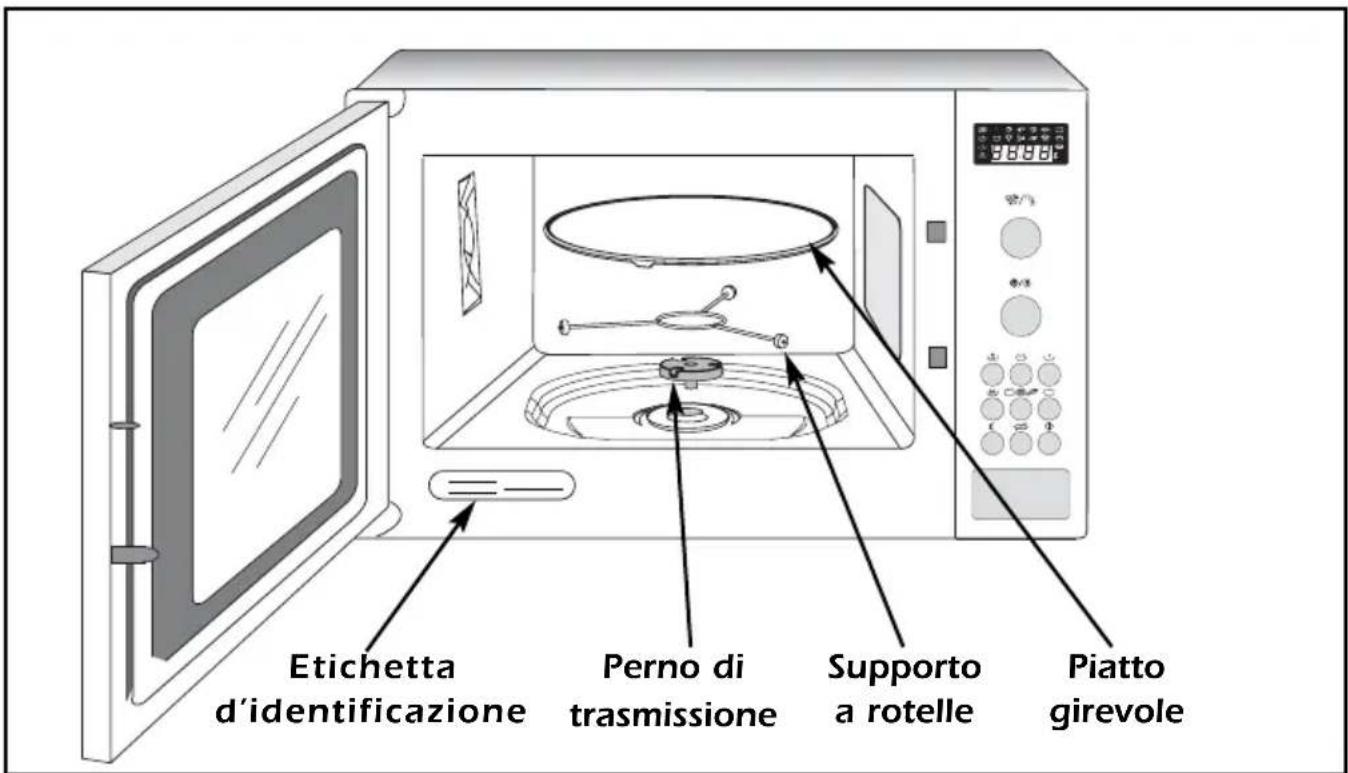 Etichetta d'identificazione Perno di trasmissione Supporto a rotelle Piatto girevole