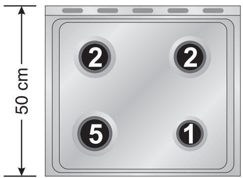 SMEG CB51SV1 - Praktyczne porady dotyczące stosowania palników płyty - 4