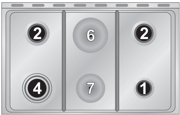 SMEG CB51SV1 - Conseils pratiques pour l'utilisation des brûleurs du plan de cuisson - 8