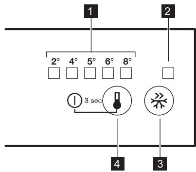 SMEG C3172NP - التخلص من الجهاز - 3