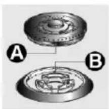 A B