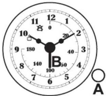 12 11 0 1 10 20 9 180 40 3 4 8 140 50 7 100 6 5 A
